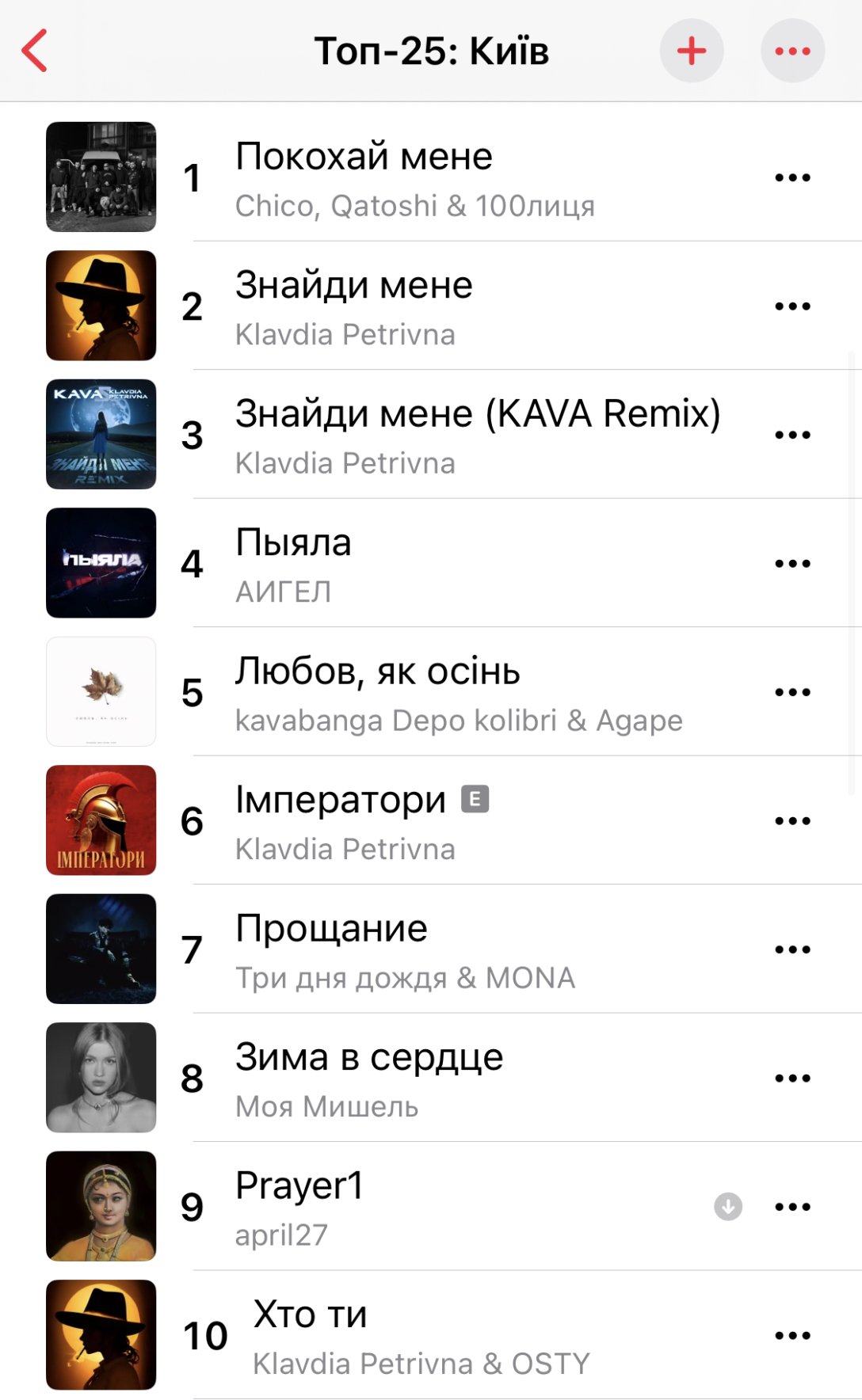 Топ 10 найпопулярніших пісень у Києві